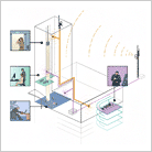 Real estate services